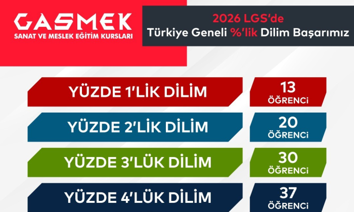 GASMEK’in LGS Performansı Takdir Topladı