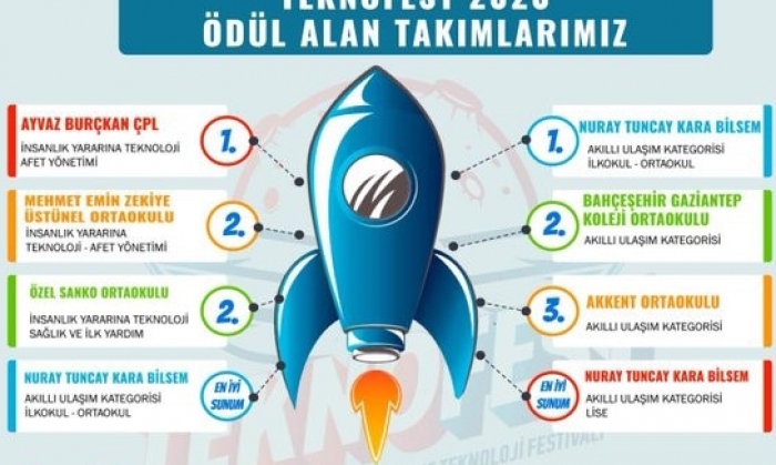 Başkan Şahin’den 2 mesaj