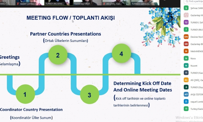 Ulusötesi proje tamgaz!