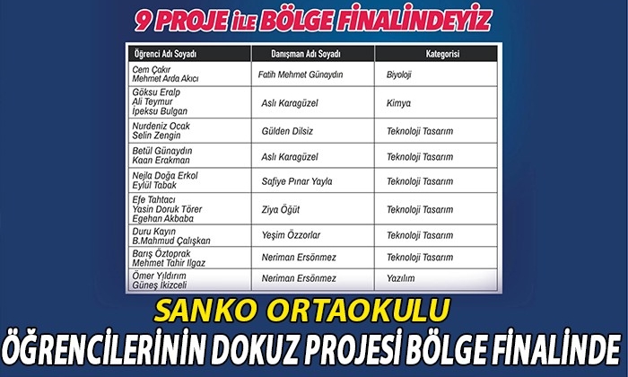 SANKO Ortaokulu öğrencilerinin dokuz projesi bölge finalinde