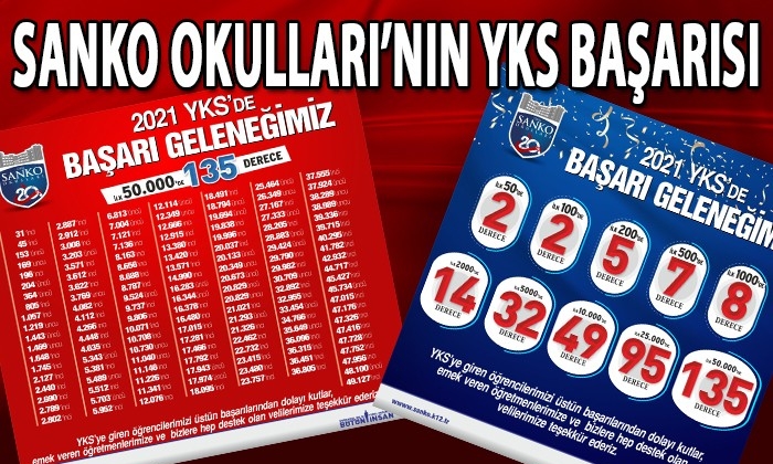 SANKO Okulları’nın YKS başarısı