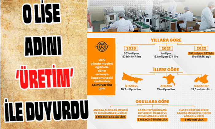 O LİSE ADINI 'ÜRETİM' İLE DUYURDU