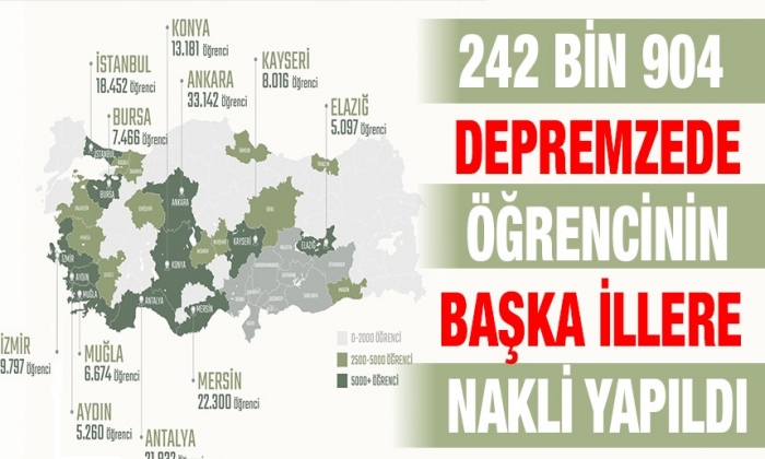 242 bin 904 öğrencinin nakli yapıldı