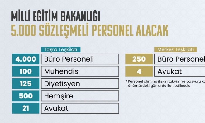 MEB 5 bin sözleşmeli personel alacak