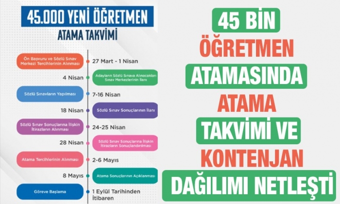 45 bin öğretmen atamasında atama takvimi ve kontenjan dağılımı netleşti