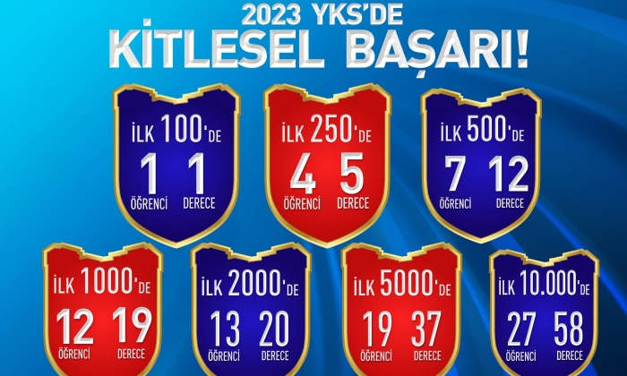 SANKO OKULLARI’NIN YKS BAŞARISI