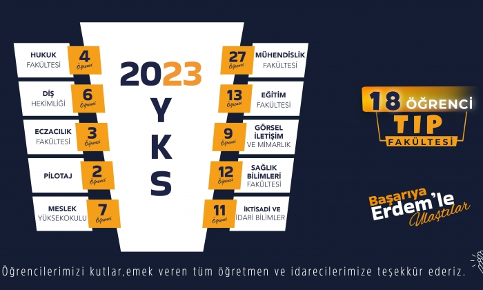 Erdem Koleji'nin YKS başarısı