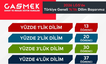 GASMEK’in LGS Performansı Takdir Topladı