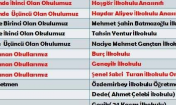 "Sahne Çocukların" projesinin sonuçları açıklandı