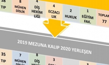 GVDFL’den büyük başarı