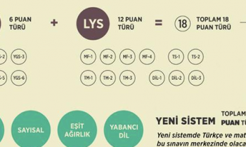 Üniversiteye girişte ‘tek sınav’ modelinin ayrıntıları ortaya çıktı