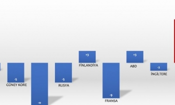 Kızlar altüst etti!