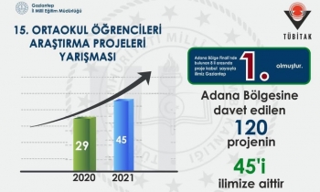 TÜBİTAK’ta yarışacak 120 projenin 45’i Gaziantep’ten