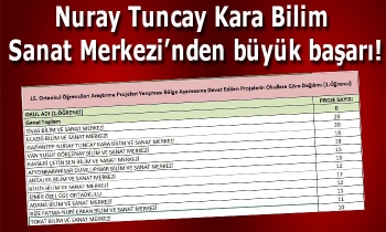 Nuray Tuncay Kara Bilim Sanat Merkezi’nden büyük başarı!