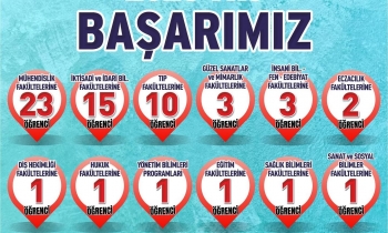 SANKO Okulları öğrencilerinin YKS başarısı