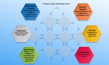 MEB'den deprem bölgesindeki velilere psikolojik destek!